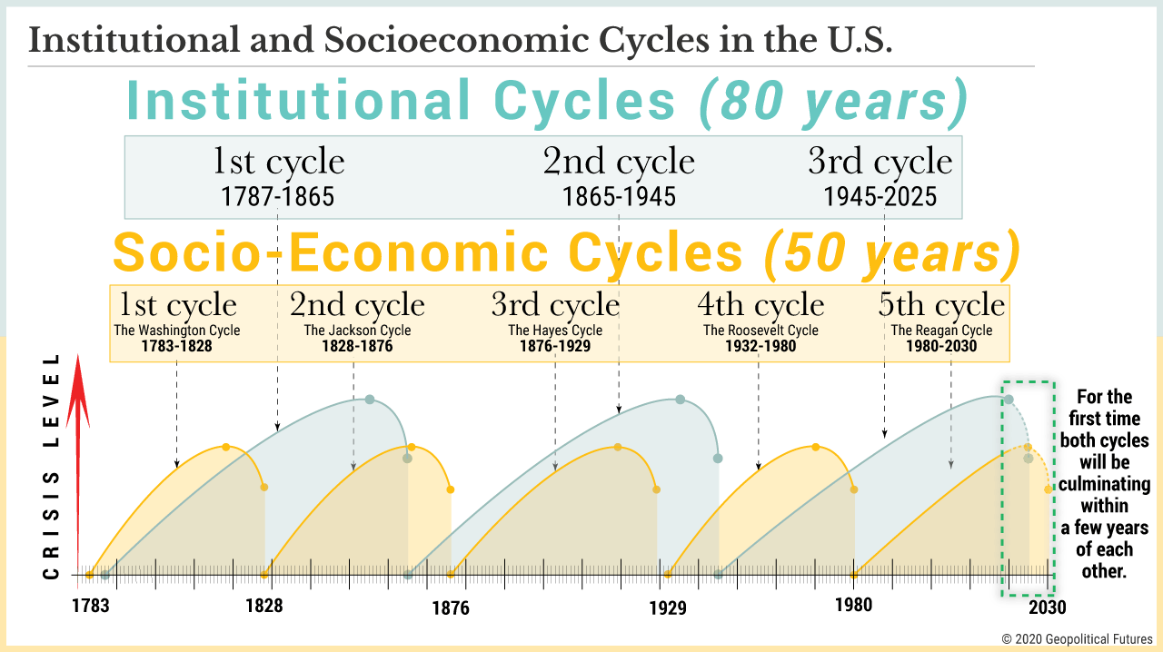 Cycle Chart for Slide