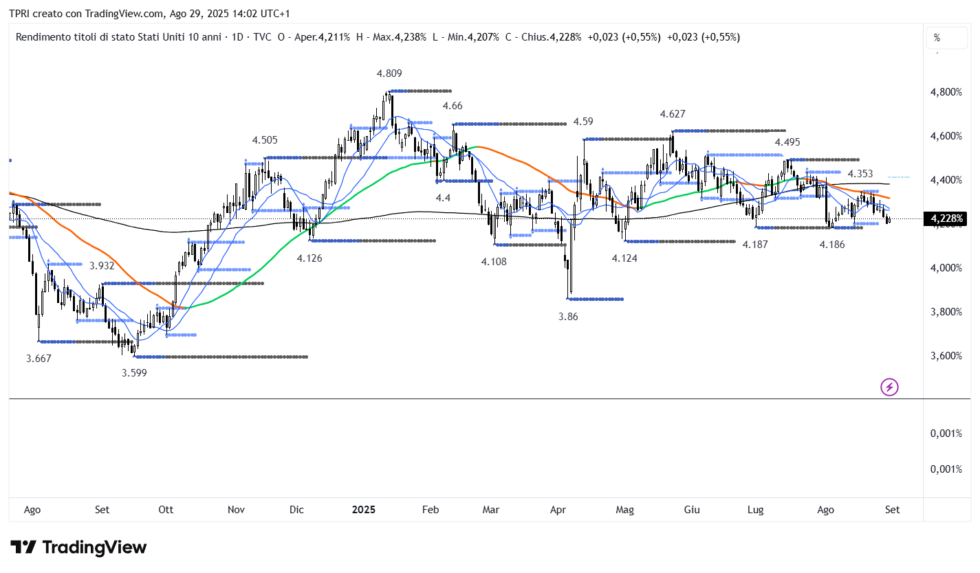 US10Y 2025 08 29 15 02 31